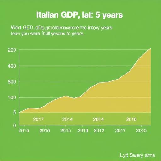 Grafico che mostra l'andamento del PIL italiano nel corso degli ultimi cinque anni